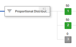 the proportional distribution node