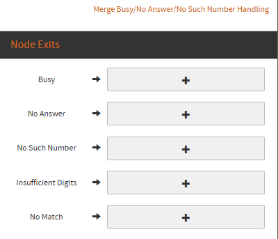 the Breakout Dialing node
