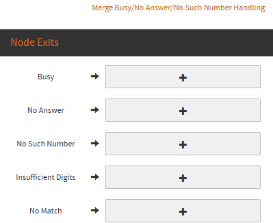 the Extension Dialing node
