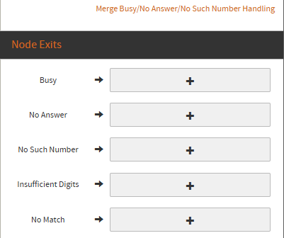 the Speed Dial Dialing node